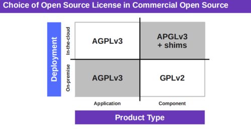開源軟件通識基礎課第三周 萬字詳解基礎軟件服務